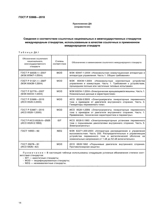 ГОСТ Р 53988-2010