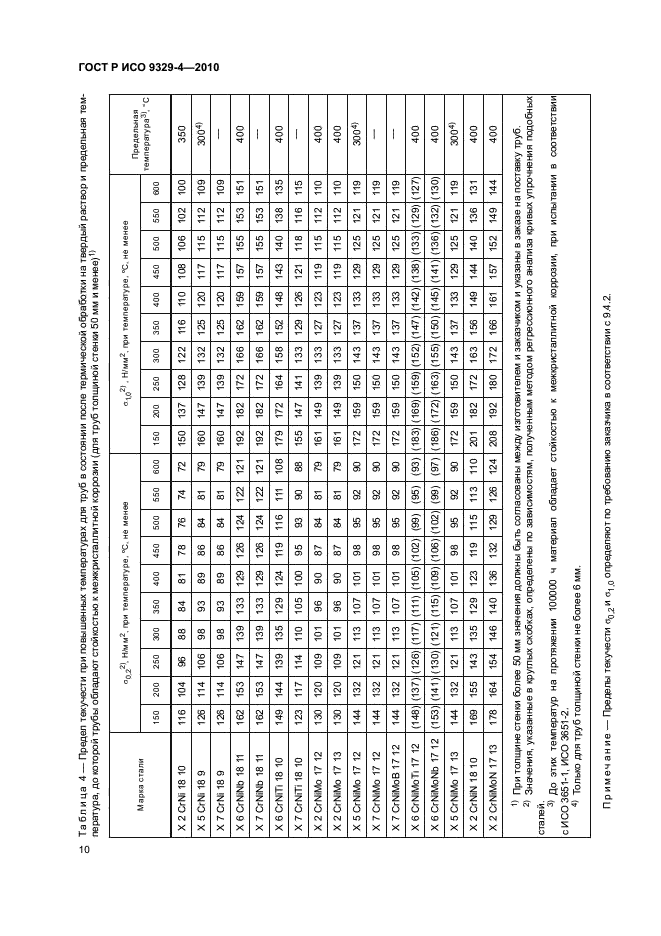 ГОСТ Р ИСО 9329-4-2010