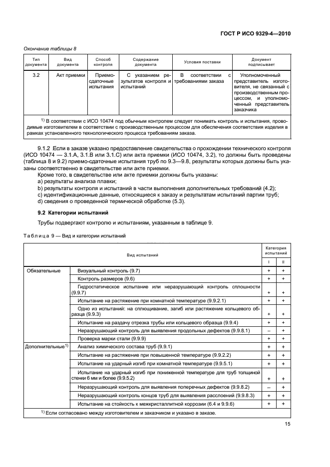 ГОСТ Р ИСО 9329-4-2010