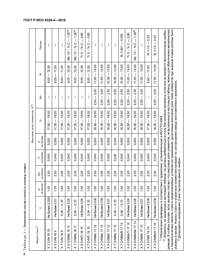 ГОСТ Р ИСО 9329-4-2010