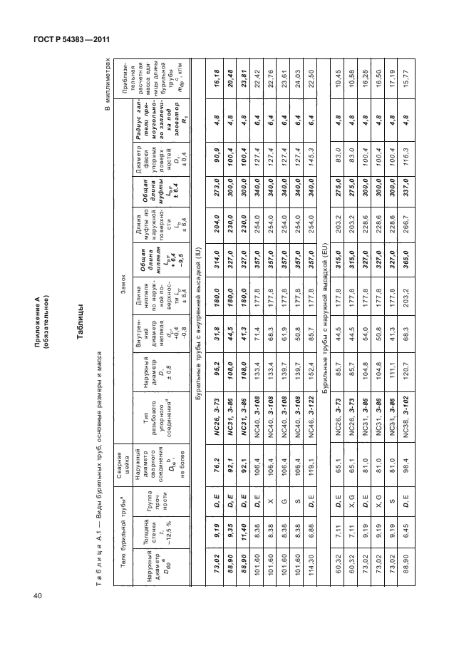 ГОСТ Р 54383-2011