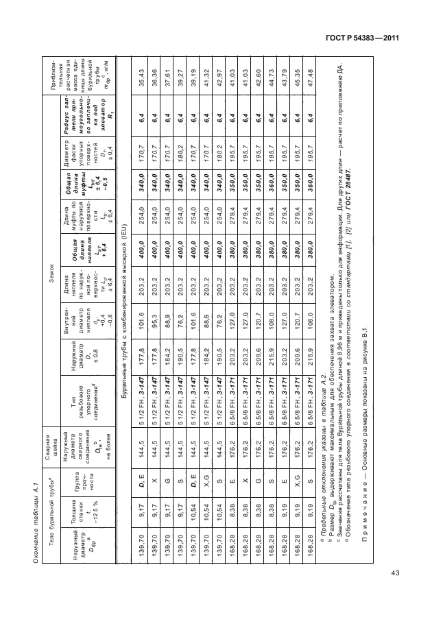 ГОСТ Р 54383-2011