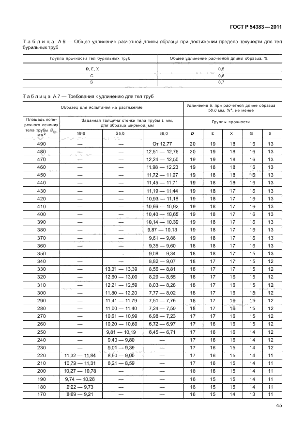 ГОСТ Р 54383-2011