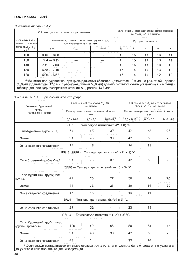 ГОСТ Р 54383-2011