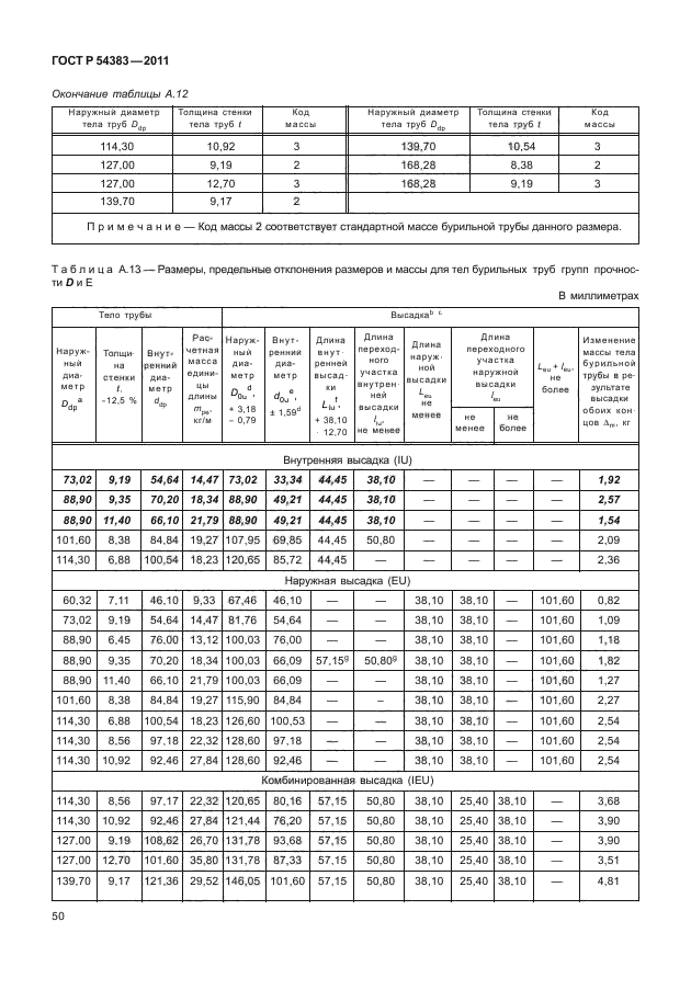 ГОСТ Р 54383-2011