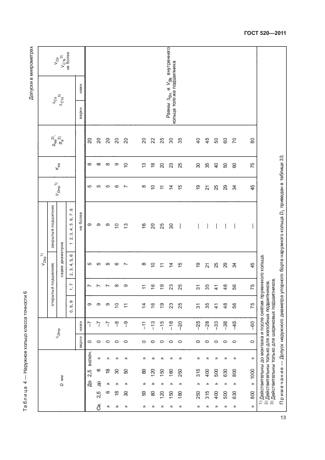 ГОСТ 520-2011