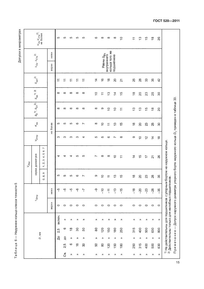 ГОСТ 520-2011