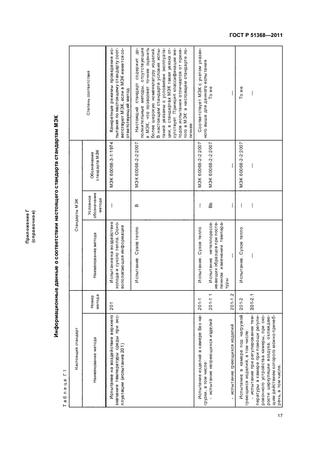 ГОСТ Р 51368-2011