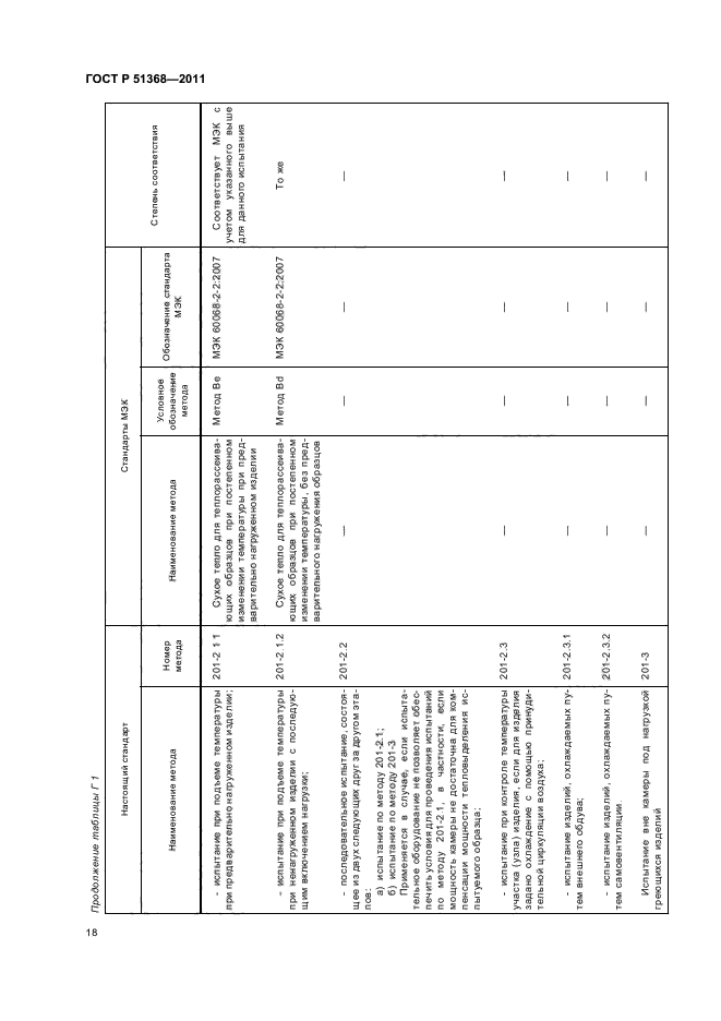 ГОСТ Р 51368-2011