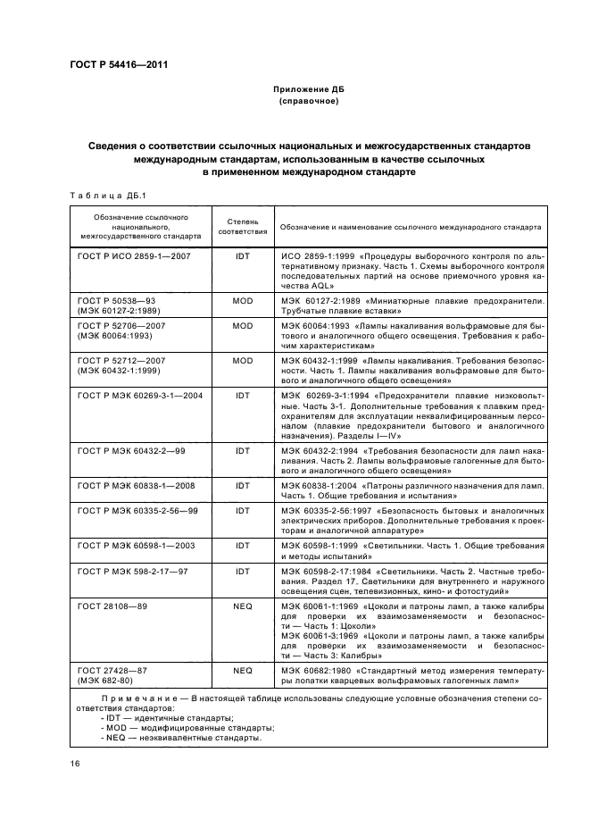 ГОСТ Р 54416-2011