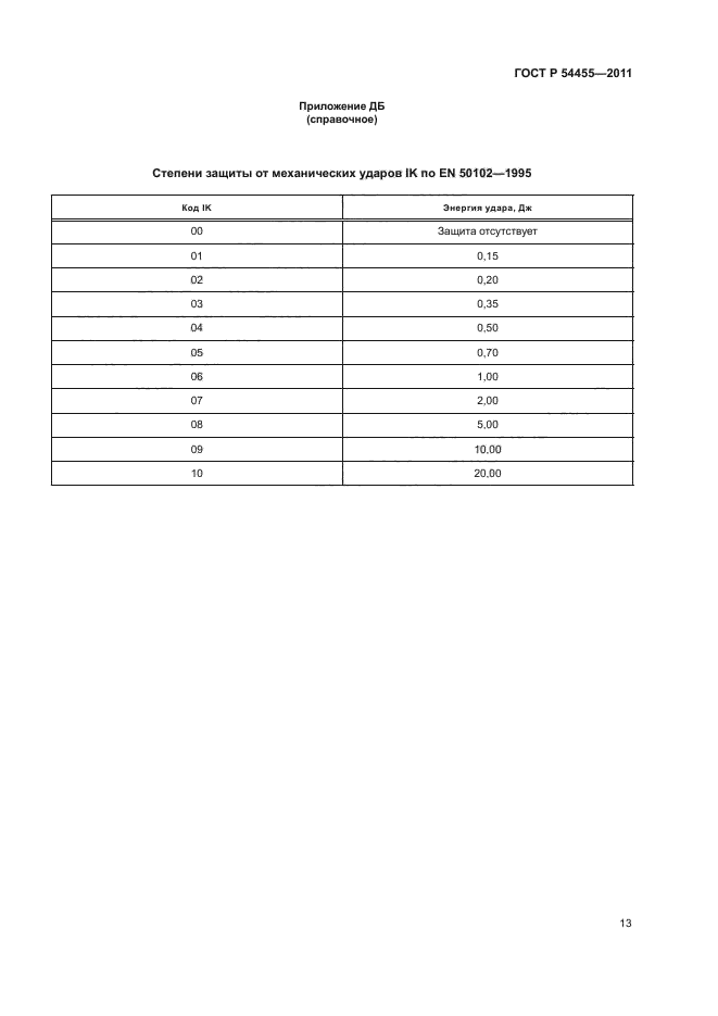 ГОСТ Р 54455-2011