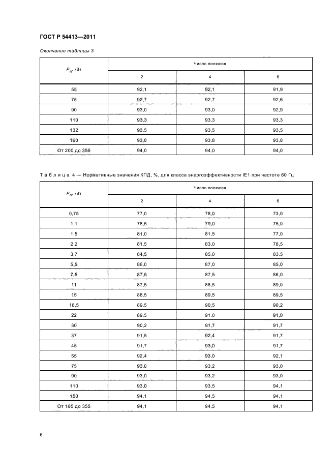 ГОСТ Р 54413-2011