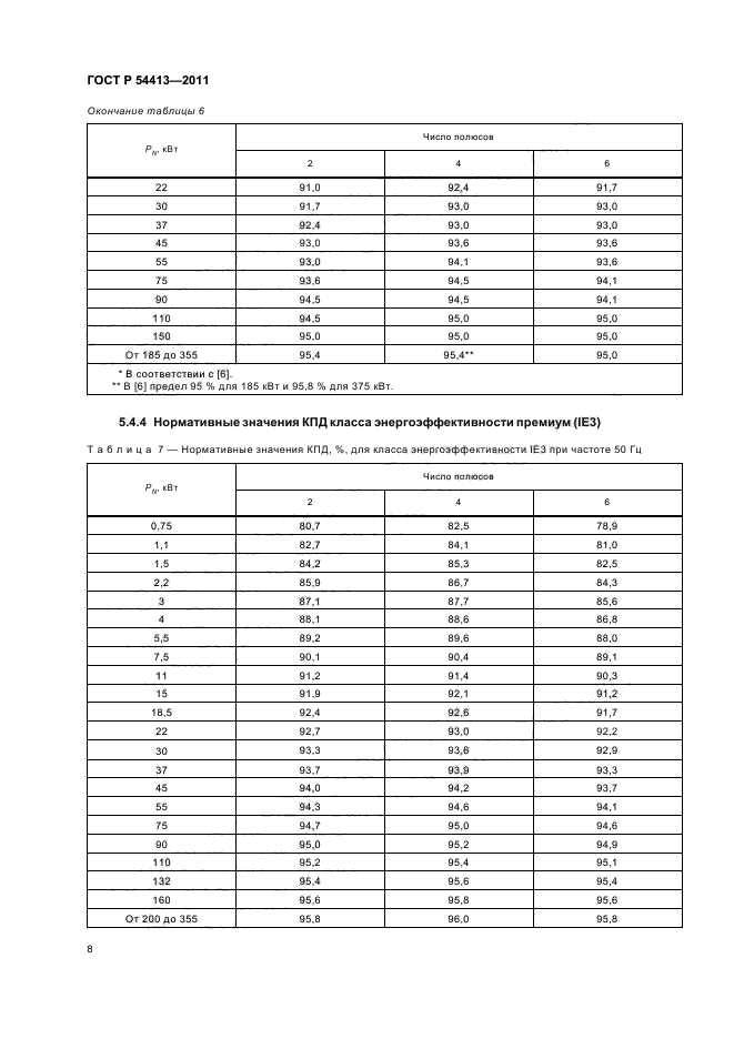 ГОСТ Р 54413-2011