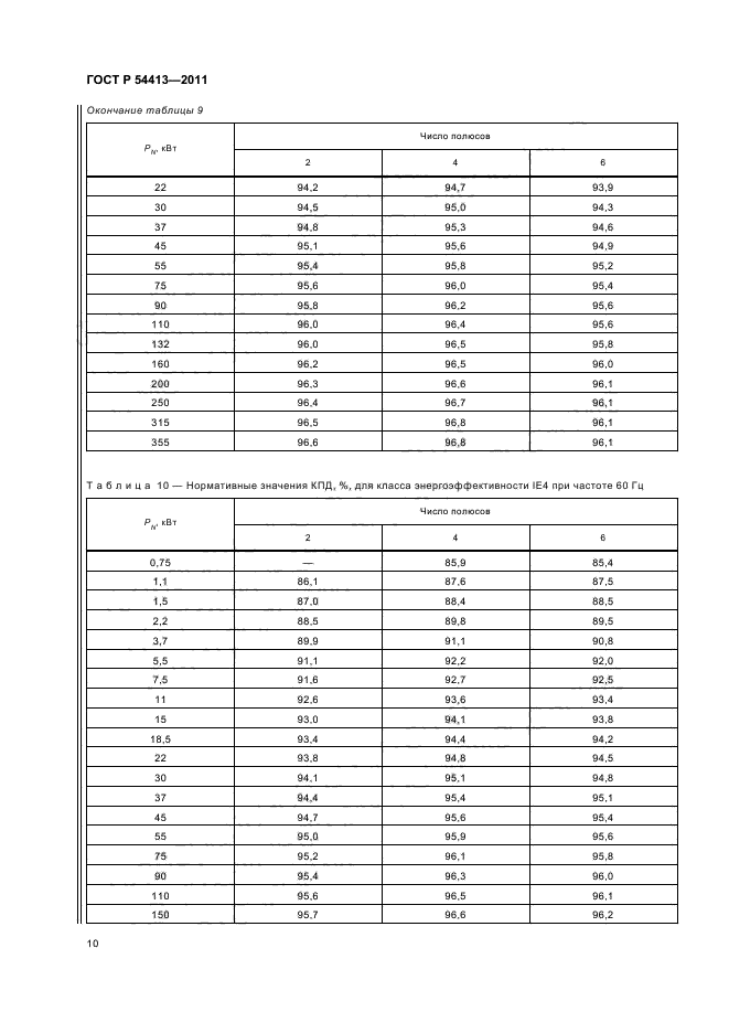 ГОСТ Р 54413-2011