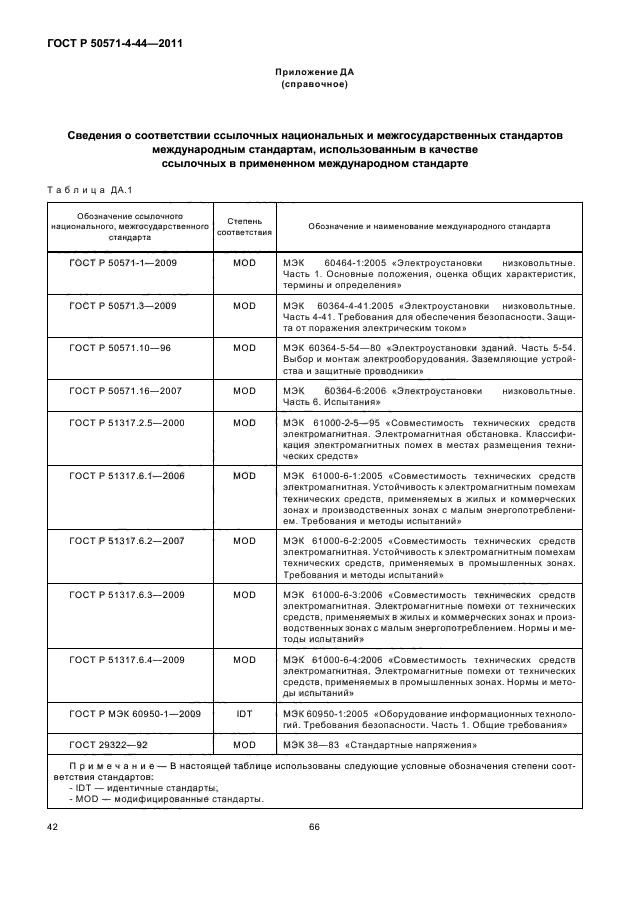 ГОСТ Р 50571-4-44-2011