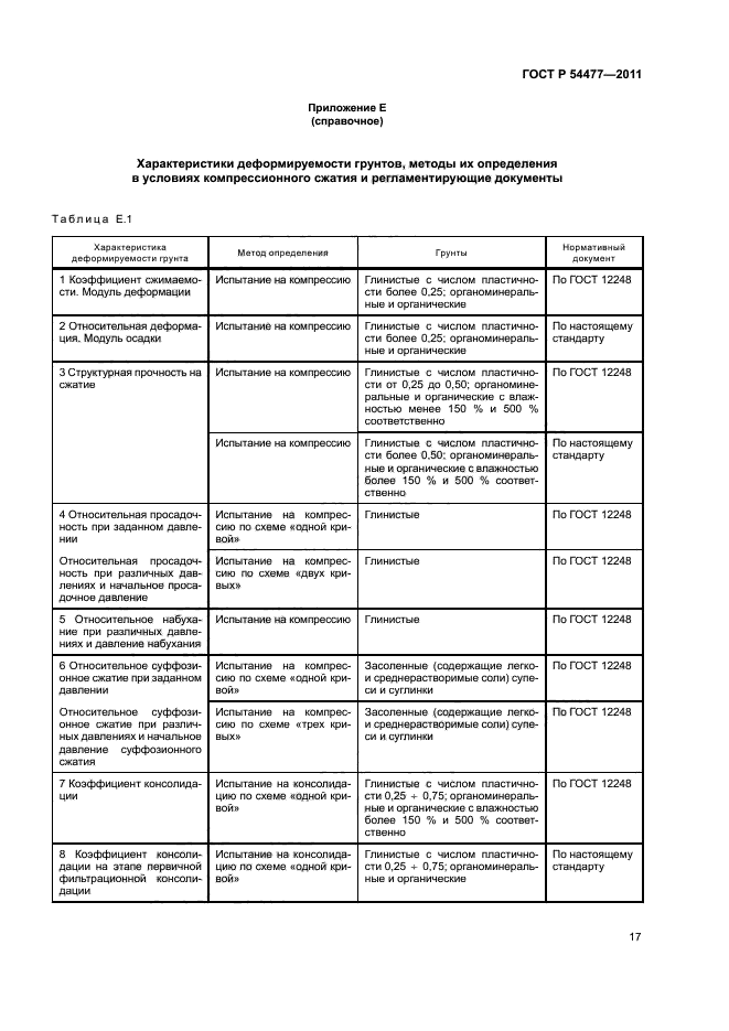 ГОСТ Р 54477-2011