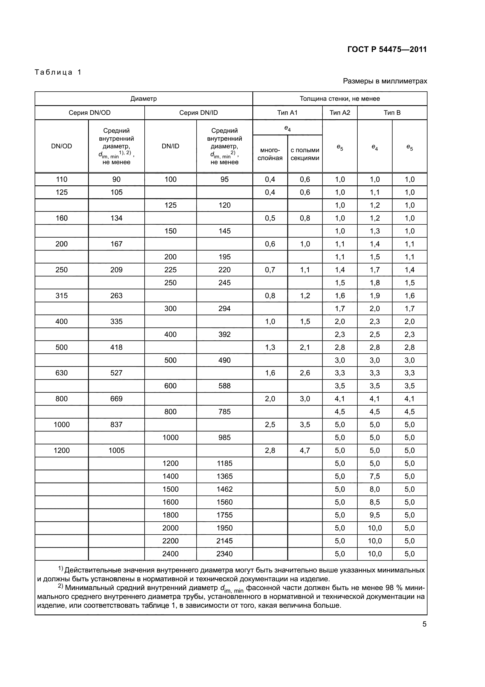 ГОСТ Р 54475-2011