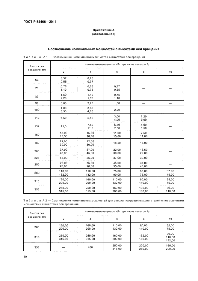 ГОСТ Р 54466-2011