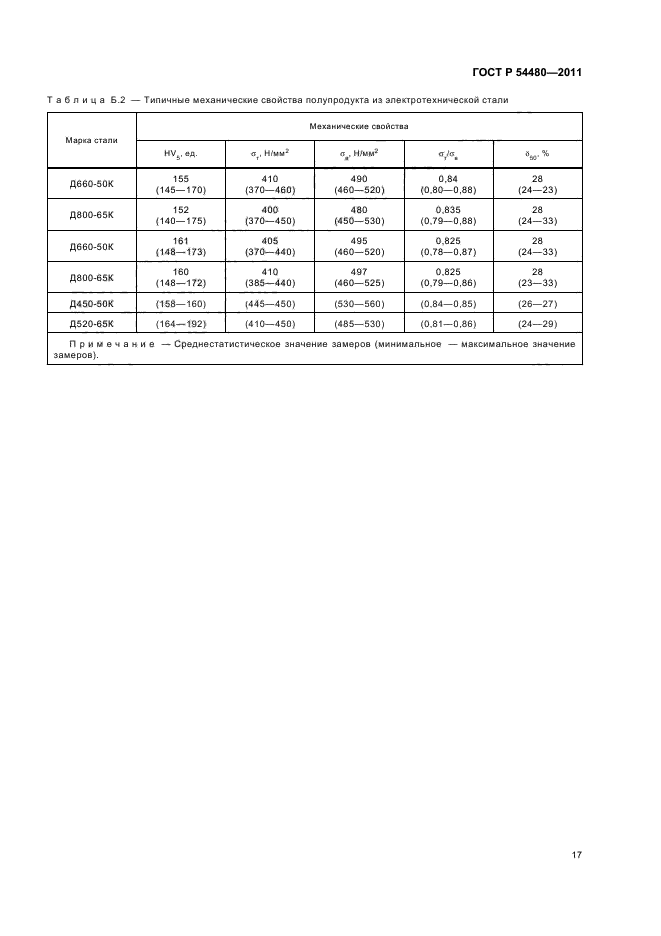 ГОСТ Р 54480-2011