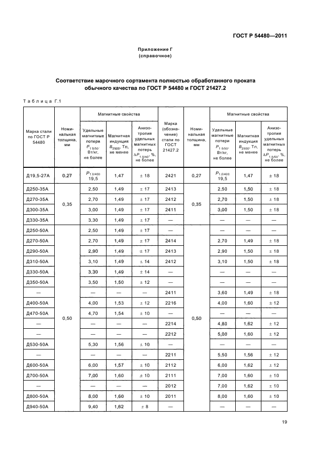 ГОСТ Р 54480-2011