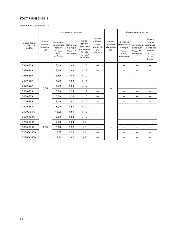 ГОСТ Р 54480-2011