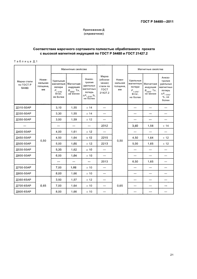 ГОСТ Р 54480-2011