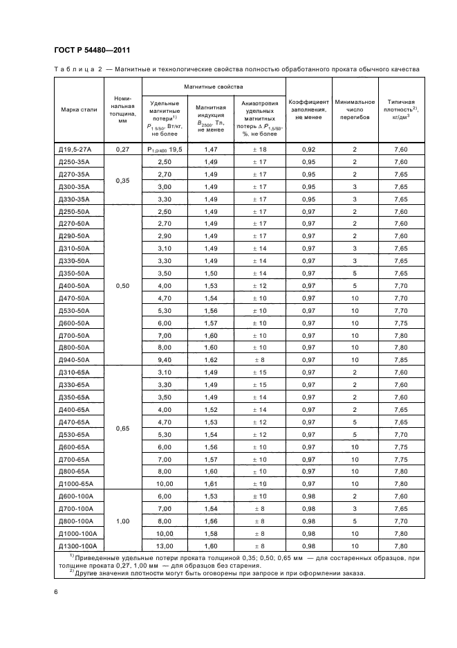 ГОСТ Р 54480-2011