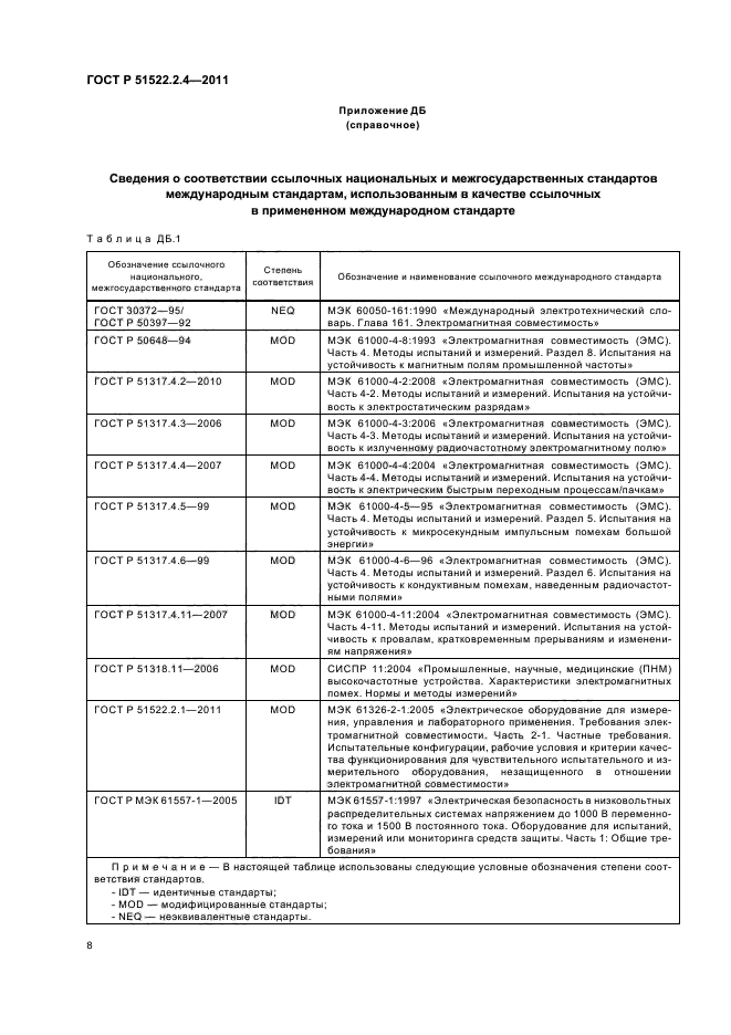 ГОСТ Р 51522.2.4-2011