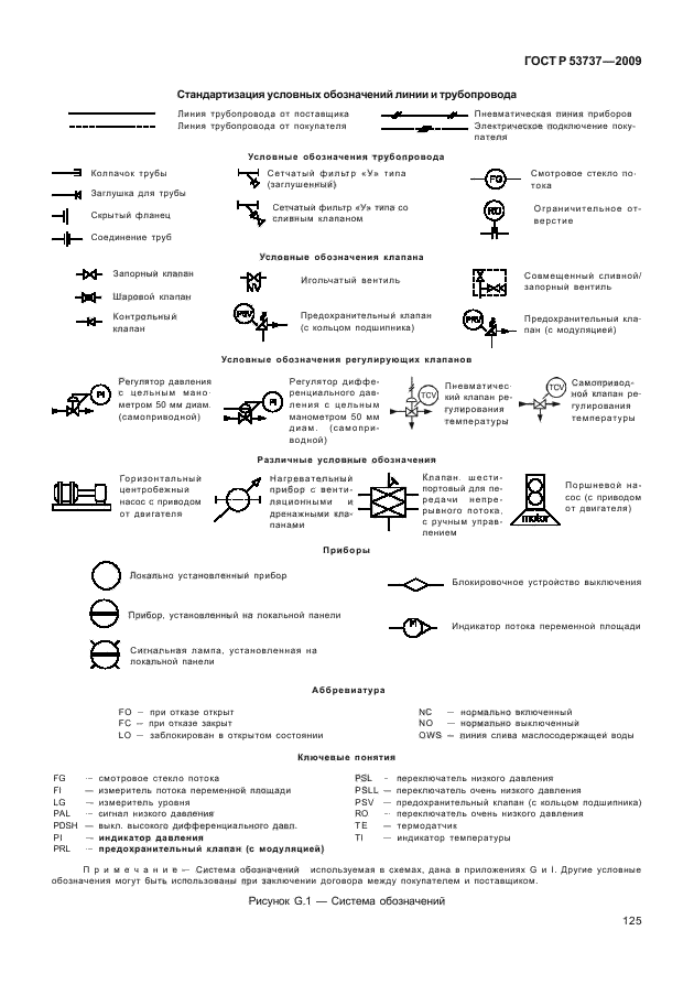 ГОСТ Р 53737-2009