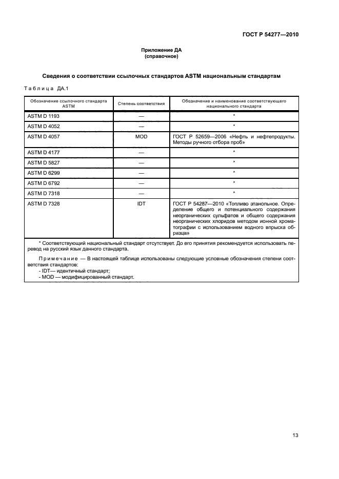 ГОСТ Р 54277-2010