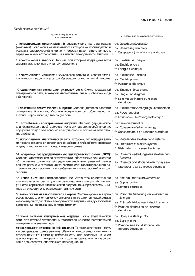 ГОСТ Р 54130-2010