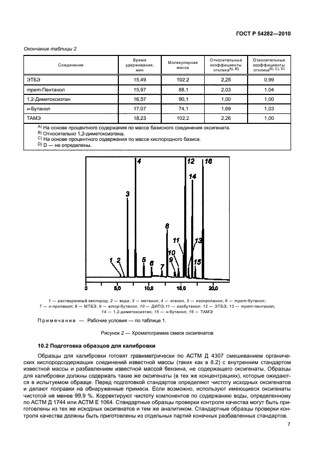 ГОСТ Р 54282-2010