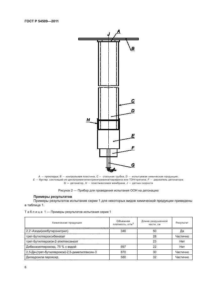 ГОСТ Р 54509-2011