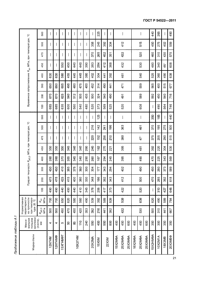 ГОСТ Р 54522-2011
