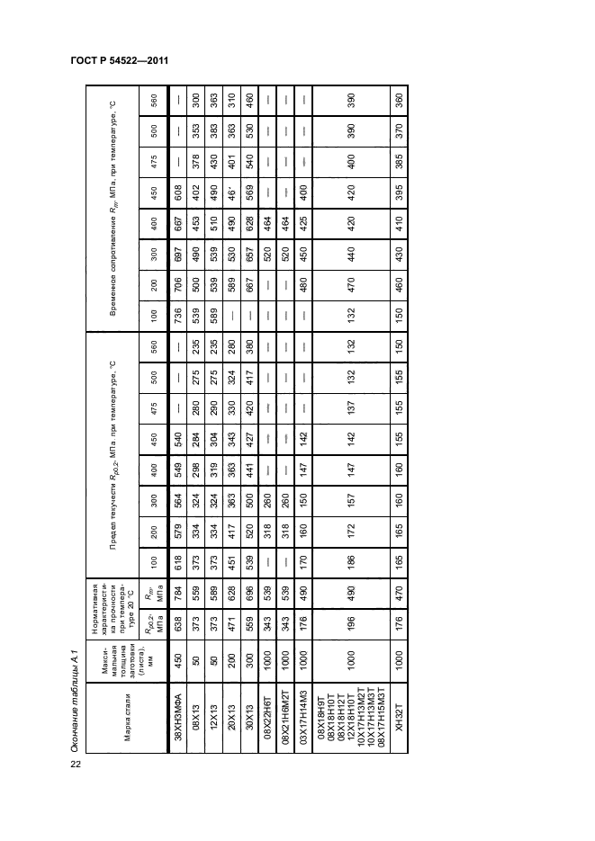 ГОСТ Р 54522-2011