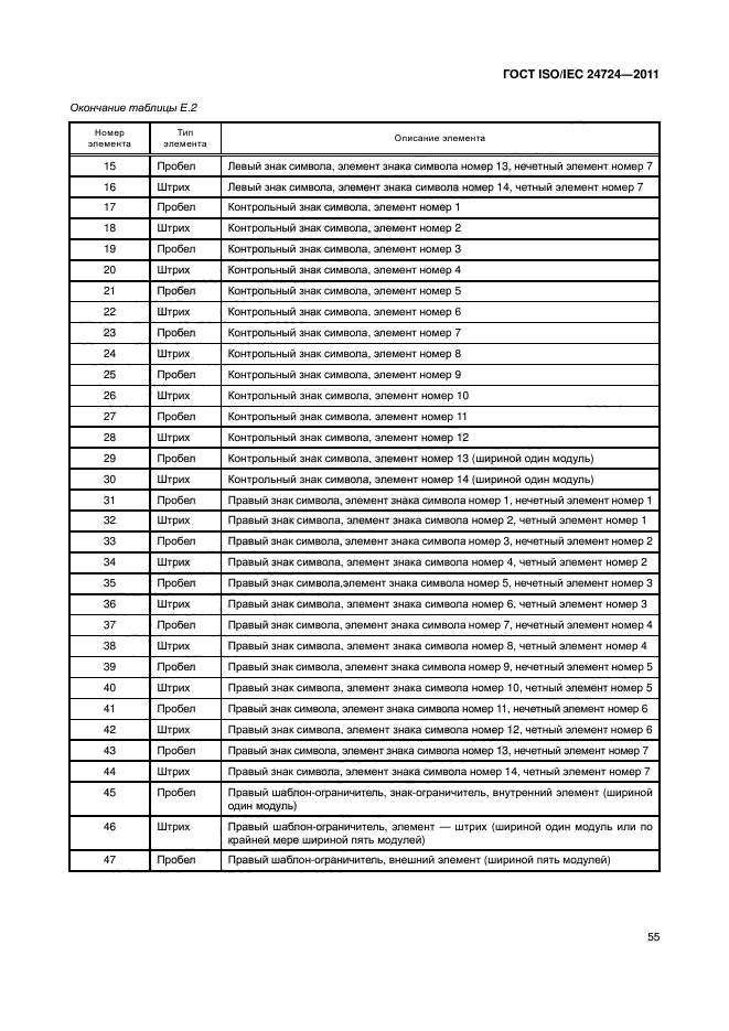 ГОСТ ISO/IEC 24724-2011