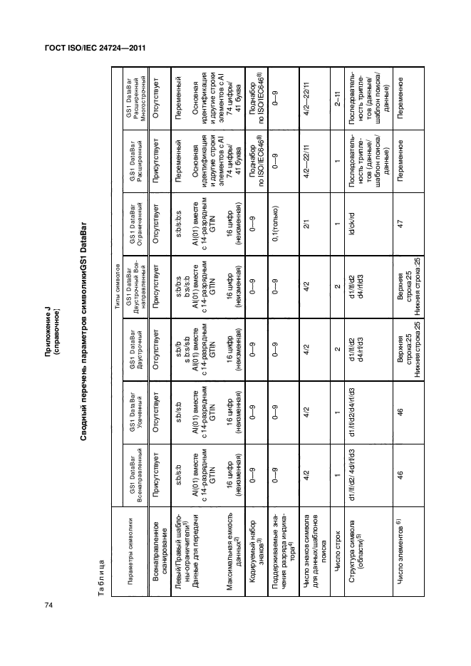 ГОСТ ISO/IEC 24724-2011