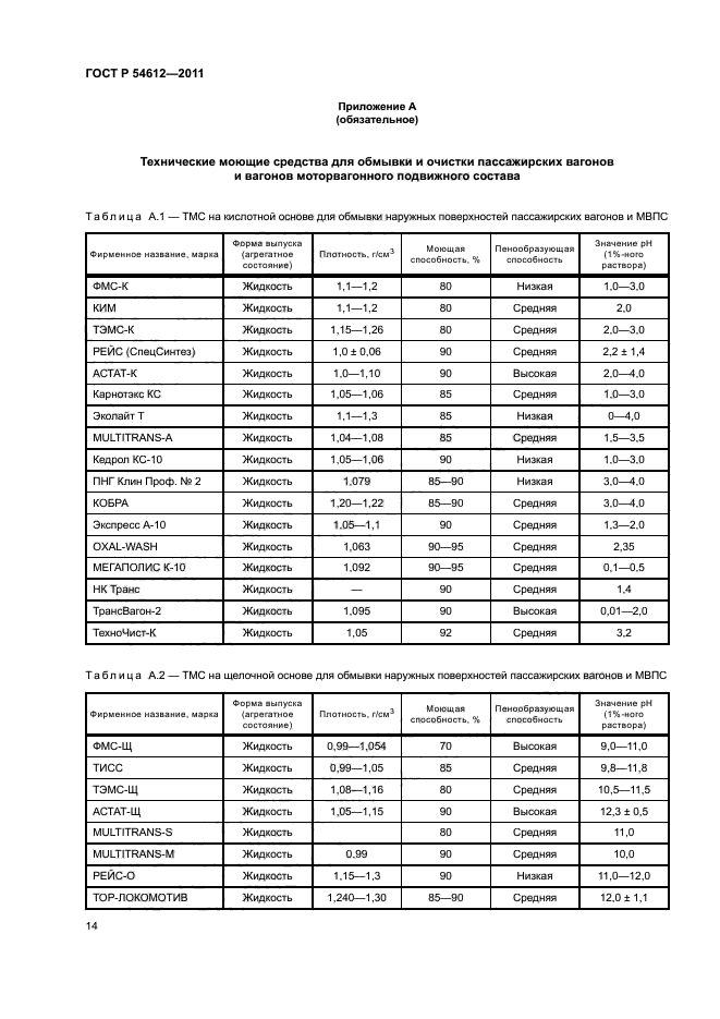 ГОСТ Р 54612-2011