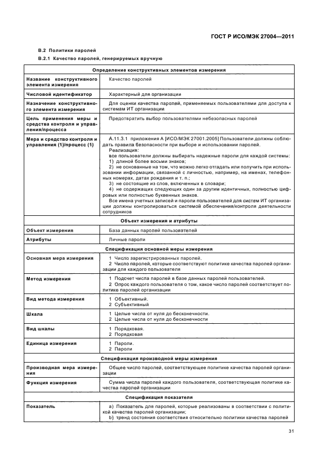 ГОСТ Р ИСО/МЭК 27004-2011