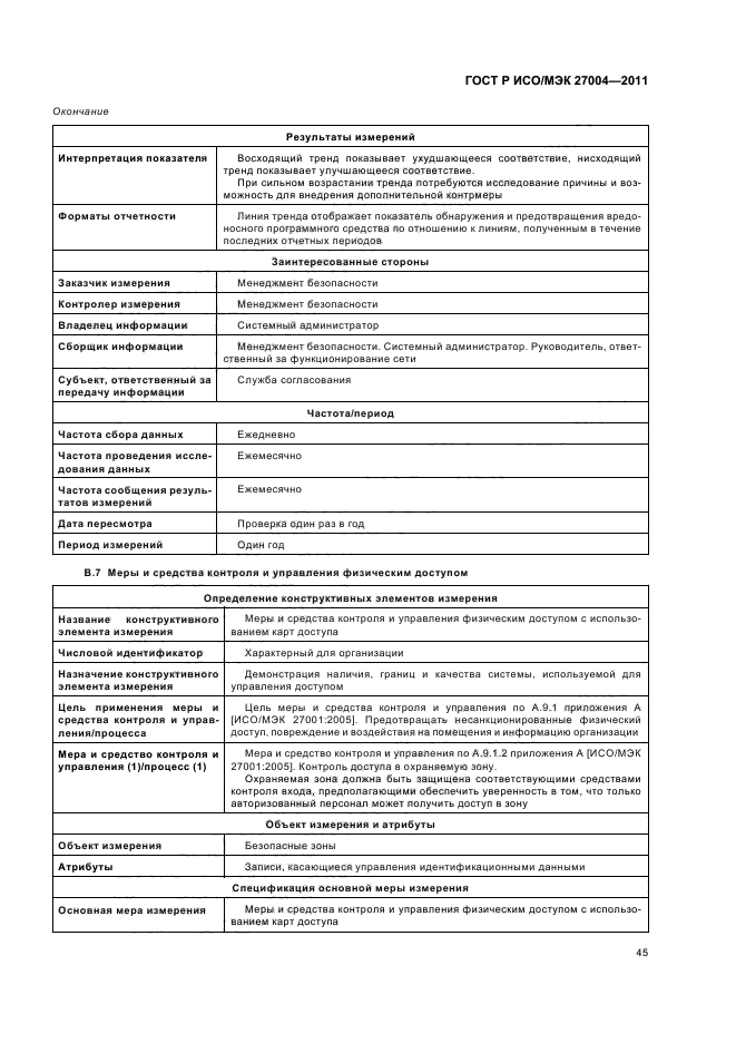 ГОСТ Р ИСО/МЭК 27004-2011
