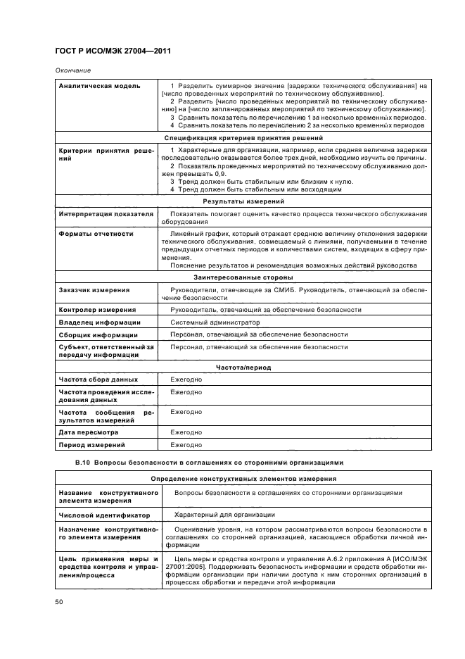 ГОСТ Р ИСО/МЭК 27004-2011