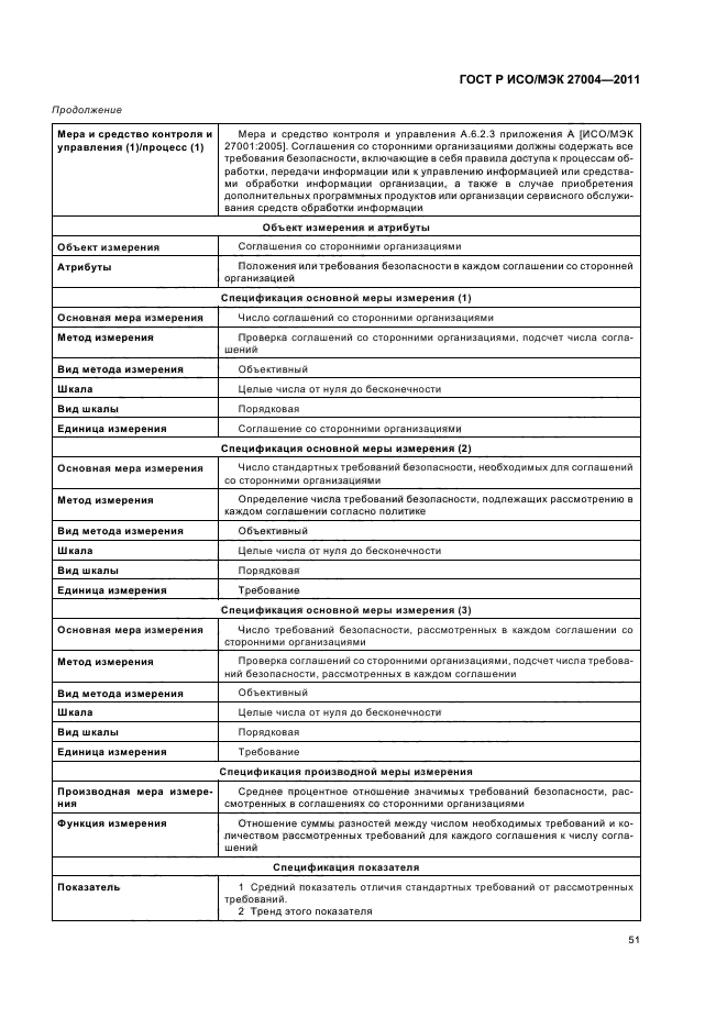 ГОСТ Р ИСО/МЭК 27004-2011