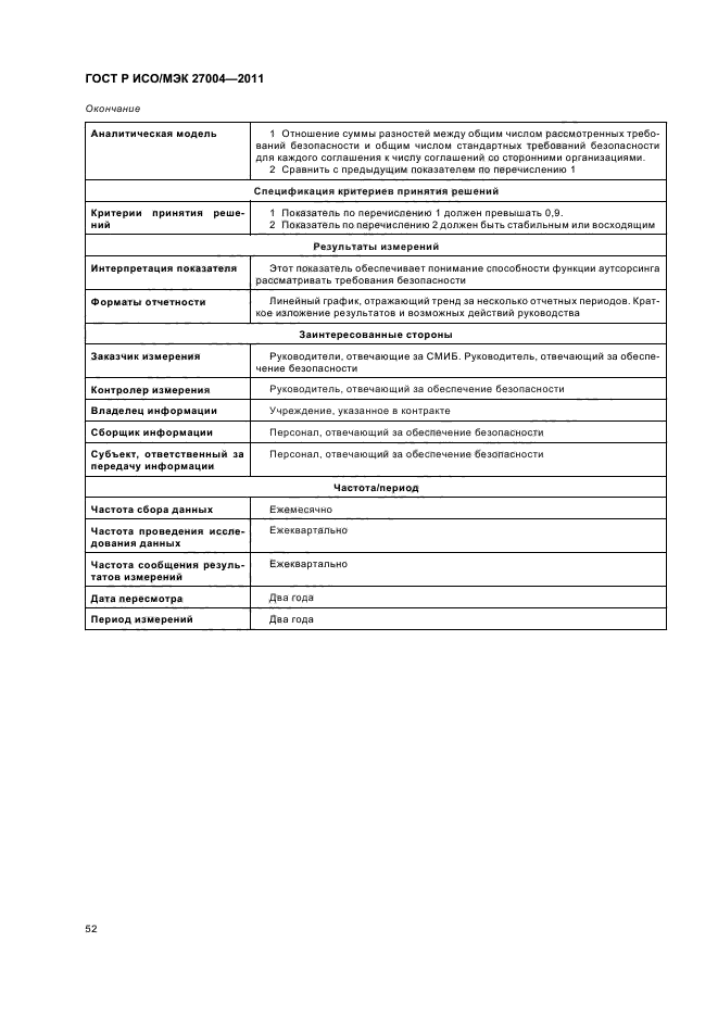 ГОСТ Р ИСО/МЭК 27004-2011