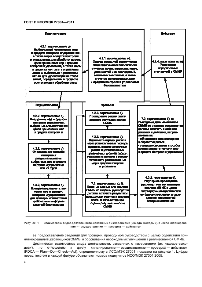 ГОСТ Р ИСО/МЭК 27004-2011