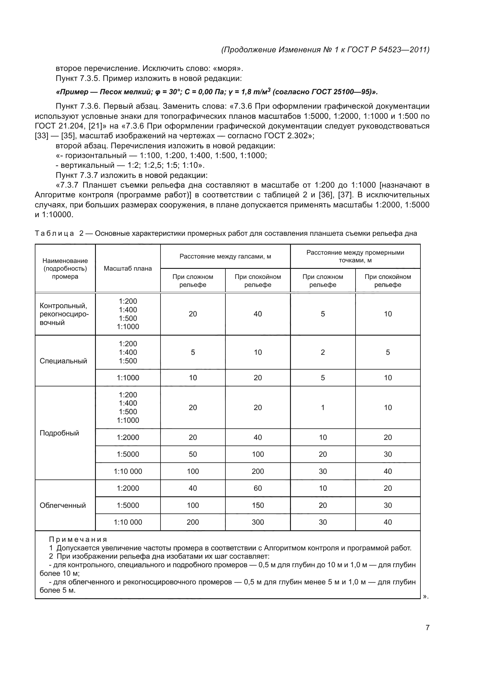 ГОСТ Р 54523-2011