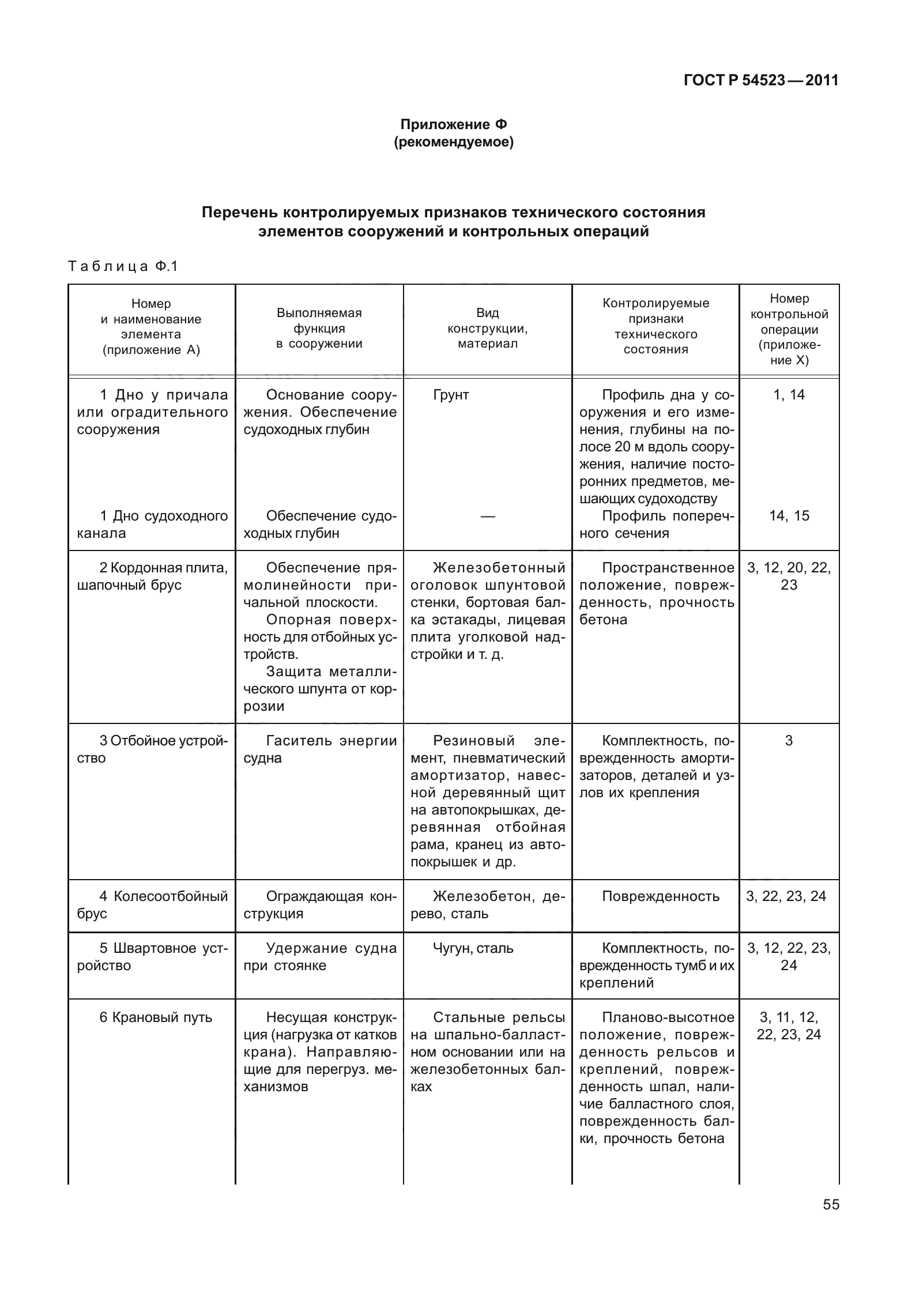 ГОСТ Р 54523-2011