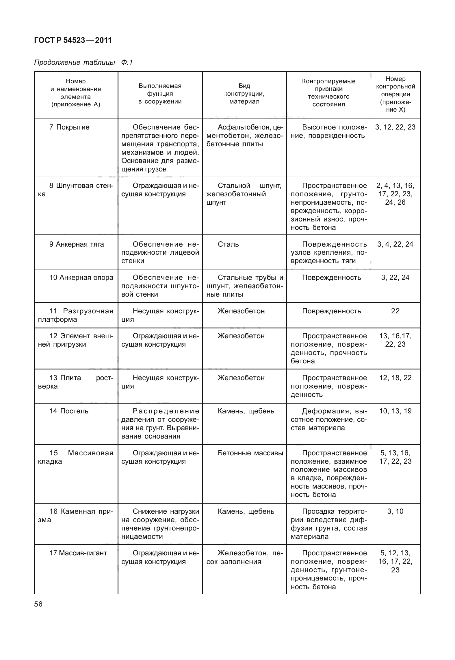 ГОСТ Р 54523-2011