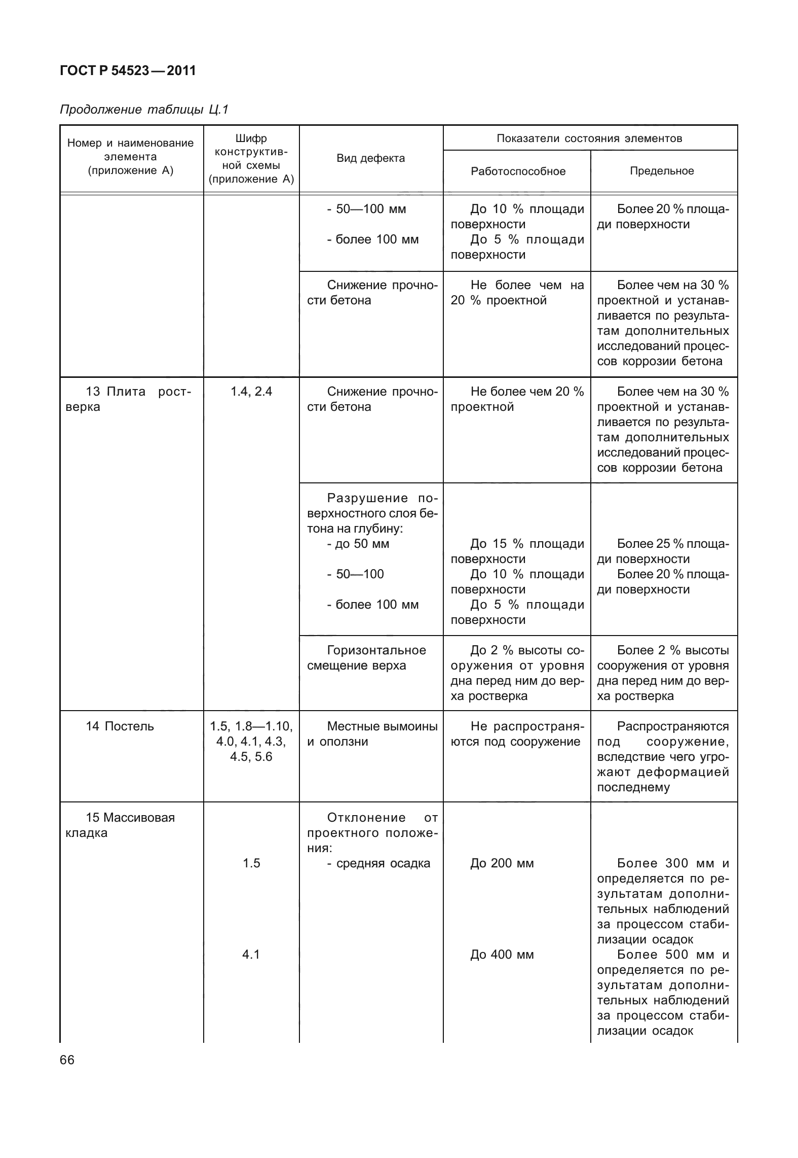 ГОСТ Р 54523-2011