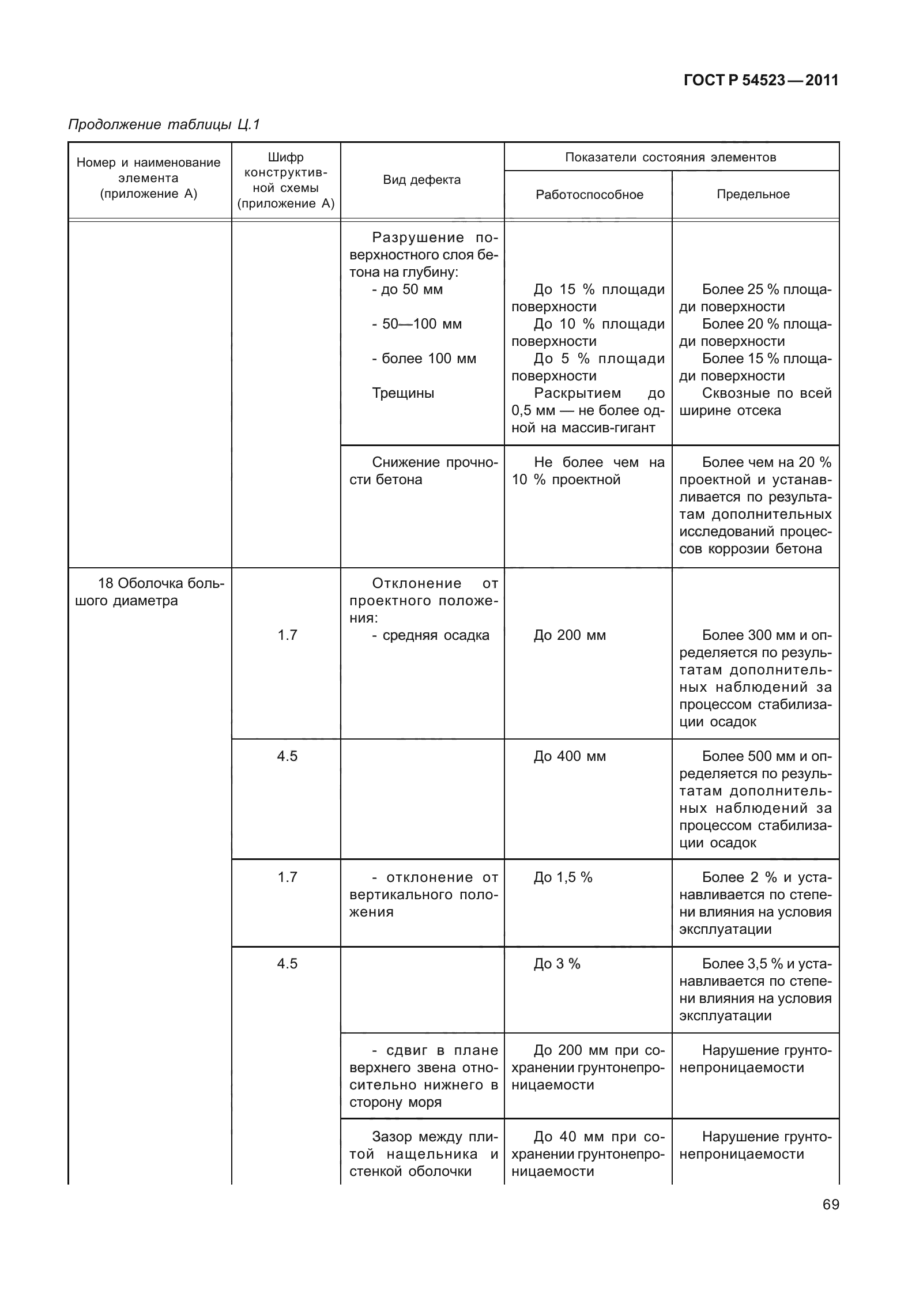 ГОСТ Р 54523-2011