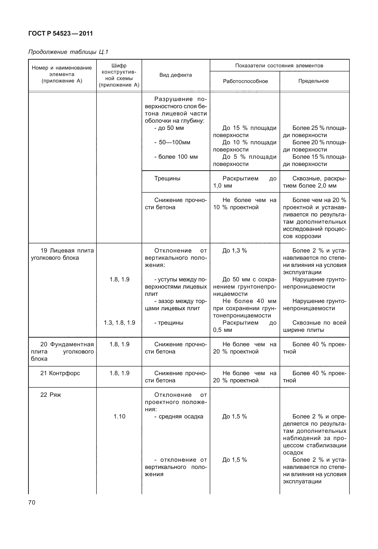 ГОСТ Р 54523-2011